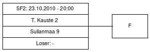 Cup graph: Välierä 2