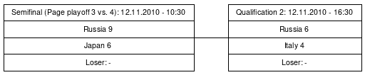 Cup graph: Qualification 2