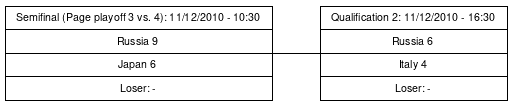 Cup graph: Qualification 2