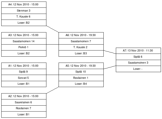 Cup graph: A-Cup
