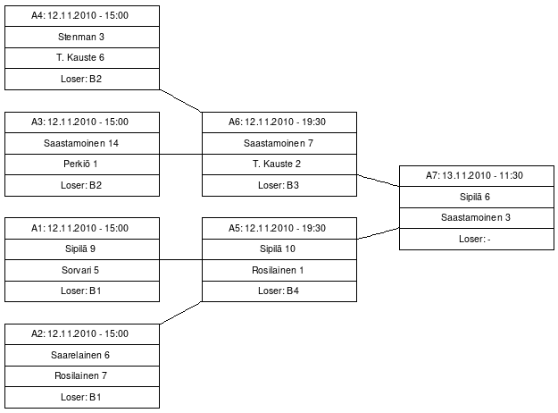Cup graph: A-Cup