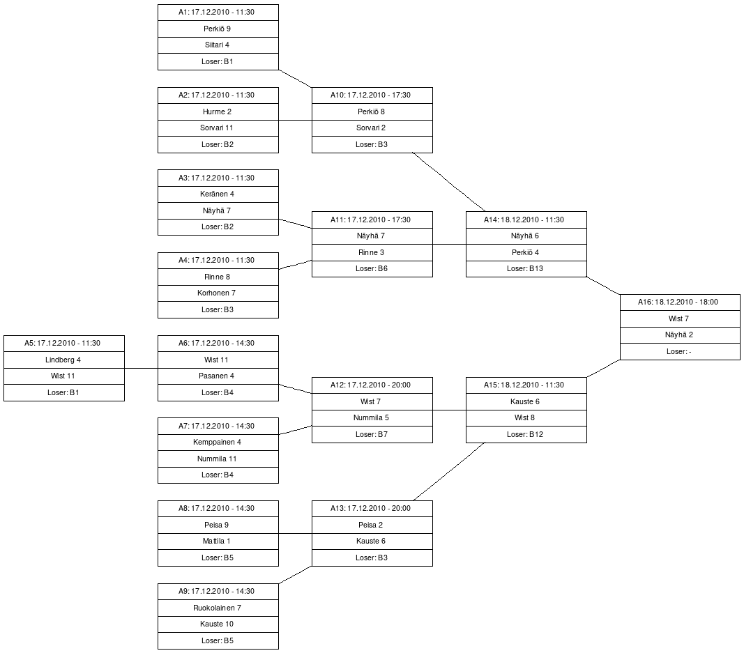 Cup graph: A-Cup