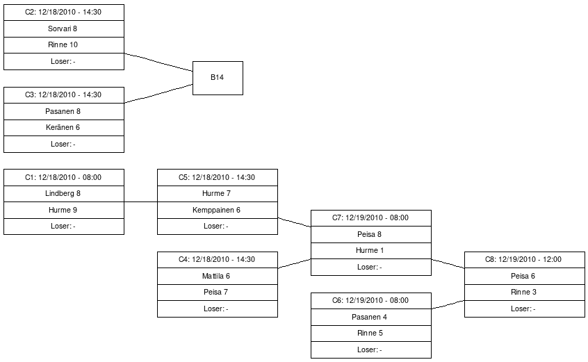 Cup graph: C-cup