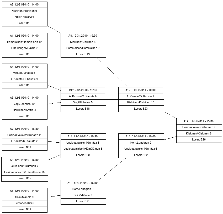 Cup graph: A-Cup