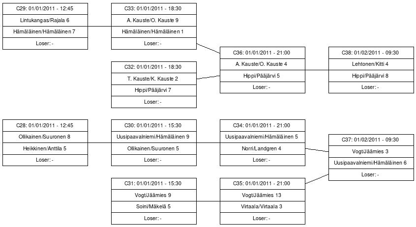 Cup graph: C-Cup