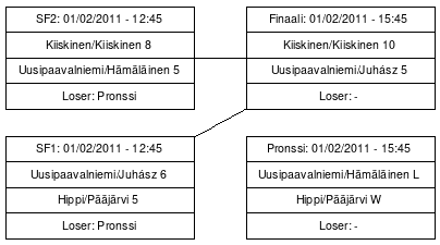 Cup graph: TOP-4