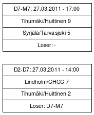 Cup graph: Karsintasarja