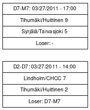 Cup graph: Karsintasarja