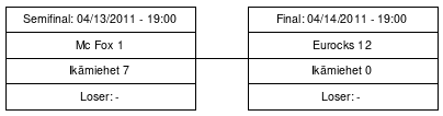 Cup graph: Mitalipelit