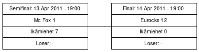 Cup graph: Mitalipelit
