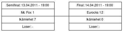 Cup graph: Mitalipelit