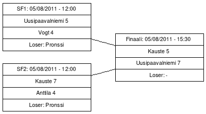Cup graph: Top-4