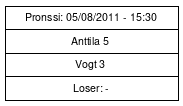 Cup graph: Pronssi