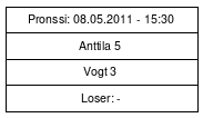 Cup graph: Pronssi