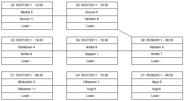 Cup graph: C-Cup