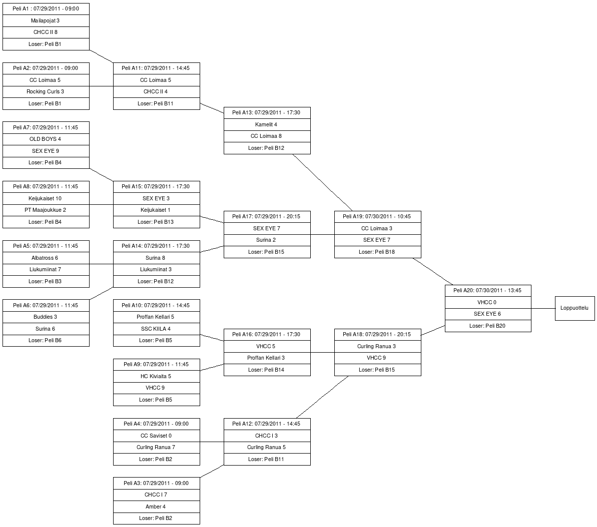 Cup graph: A-CUP