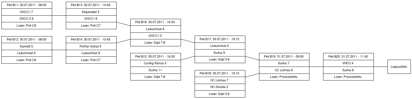 Cup graph: B2-CUP