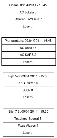 Cup graph: Sijoitusottelut