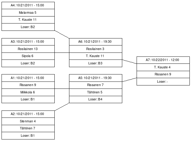 Cup graph: A-Cup