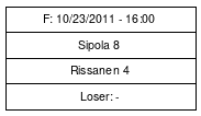 Cup graph: Finaali