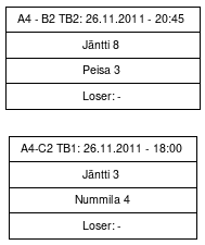 Cup graph: Karsinta - Tiebreak