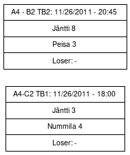 Cup graph: Karsinta - Tiebreak