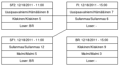 Cup graph: Top-4