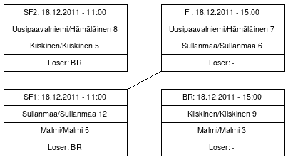 Cup graph: Top-4