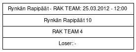 Cup graph: Lohko K sijat 1 ja 2