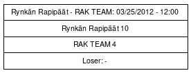 Cup graph: Lohko K sijat 1 ja 2