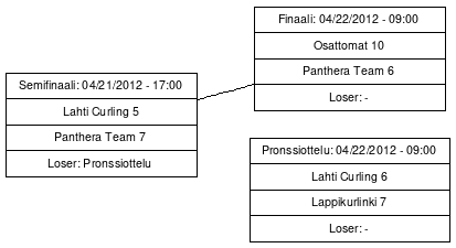 Cup graph: Jatkopelit