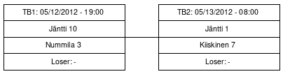 Cup graph: Tiebreak