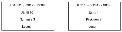 Cup graph: Tiebreak