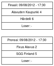 Cup graph: Finaali/Pronssi