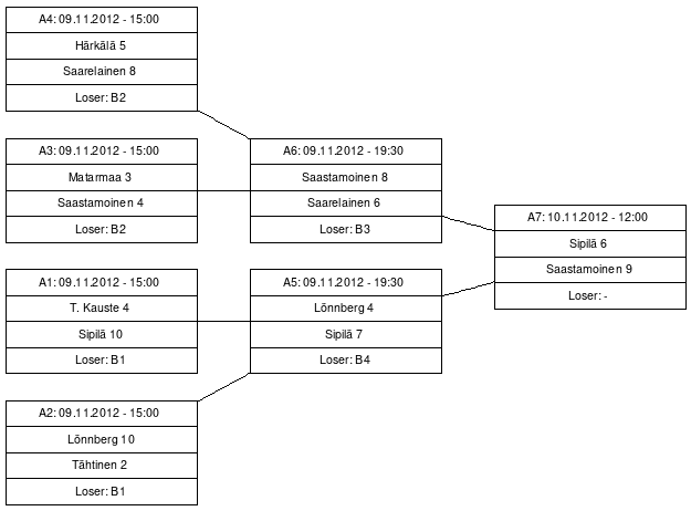 Cup graph: A-cup