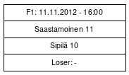Cup graph: Finaali (tarvittaessa)