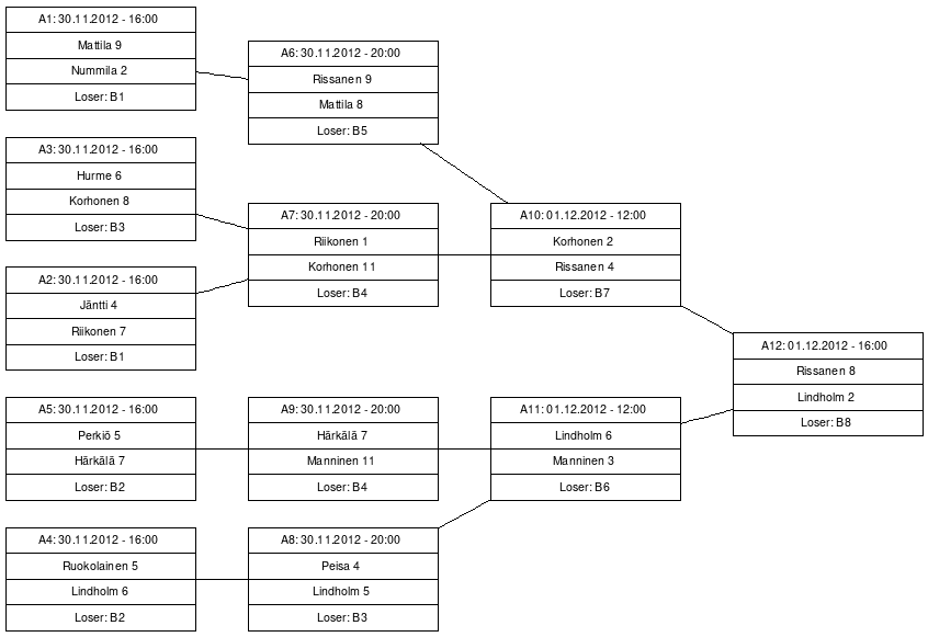 Cup graph: A-cup