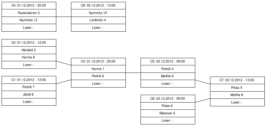 Cup graph: C-cup