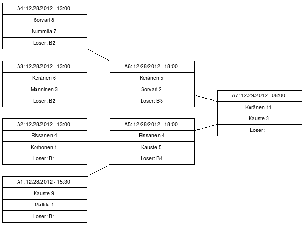 Cup graph: A-cup