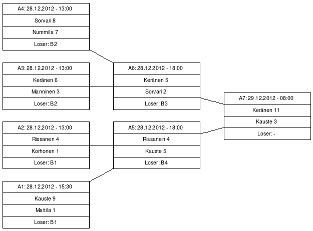 Cup graph: A-cup