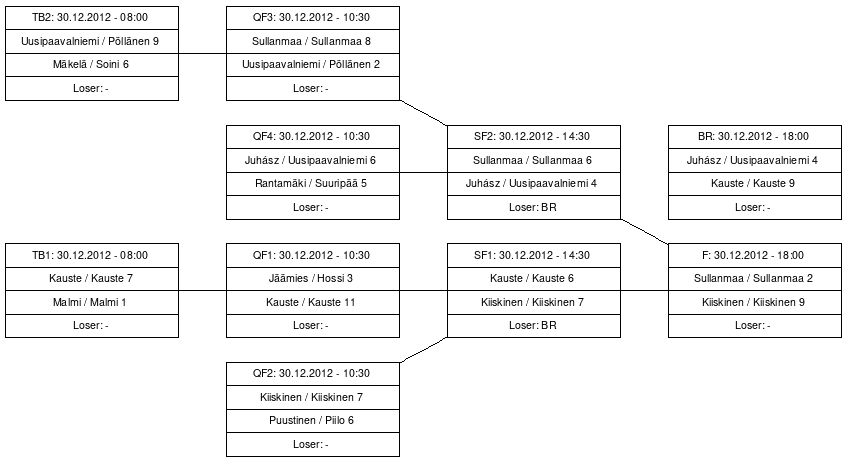 Cup graph: Top-8