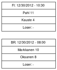 Cup graph: Top-4