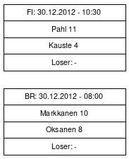 Cup graph: Top-4