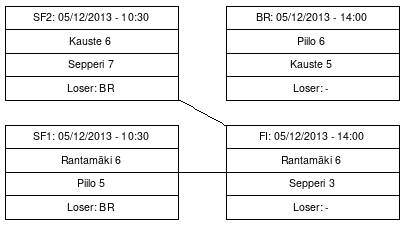 Cup graph: Top-4
