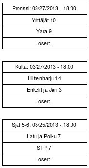 Cup graph: Finaalit