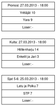Cup graph: Finaalit