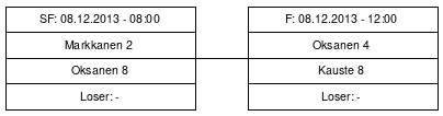 Cup graph: Top-3