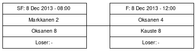 Cup graph: Top-3