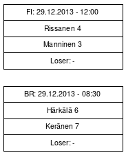 Cup graph: Top-4