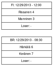 Cup graph: Top-4